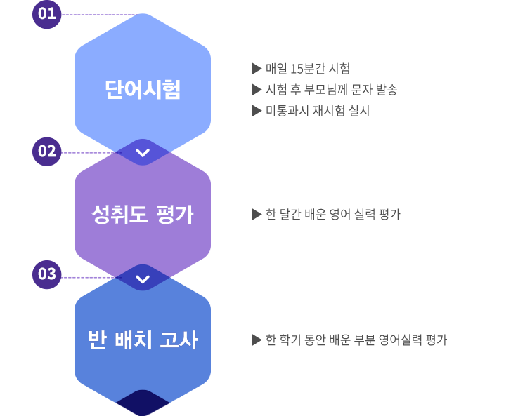키츠+ 키츠 디킨스 예이츠